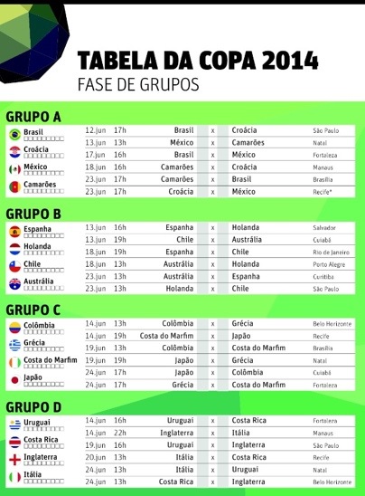Tabela da Copa do Mundo 2014 Grátis para Baixar, Notícias